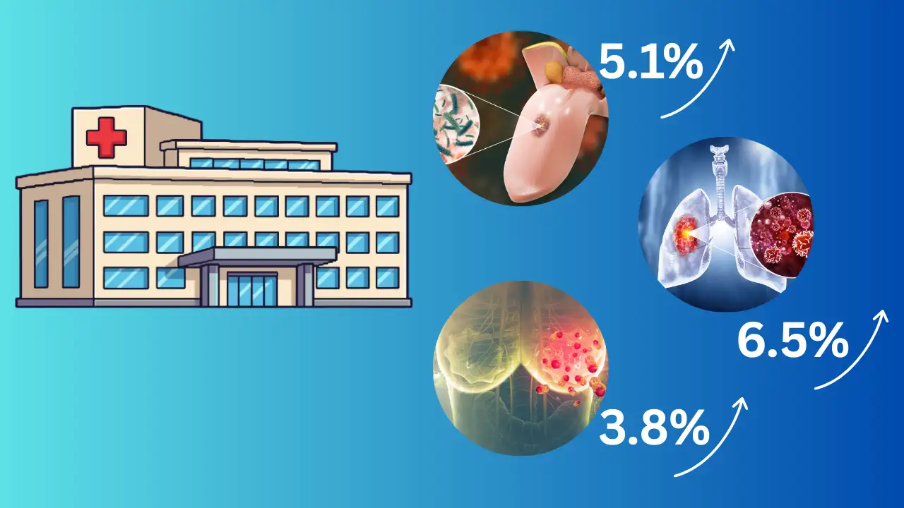 Rising Cancer Cases in Delhi and India: Surge in Lung, Oral, and Prostate Cancers Raises Concern