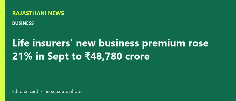Life insurers’ new business premium rose 21% in Sept to ₹48,780 crore