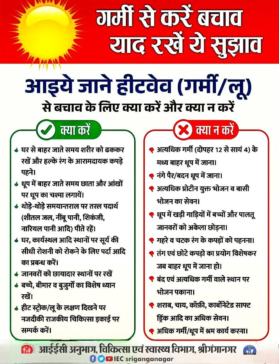 Heatwave Alert in India: Health Risks, Symptoms and Prevention Tips