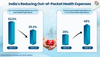 India’s Healthcare System Faces Growing Pressure as Preventive Health Becomes a National Priority